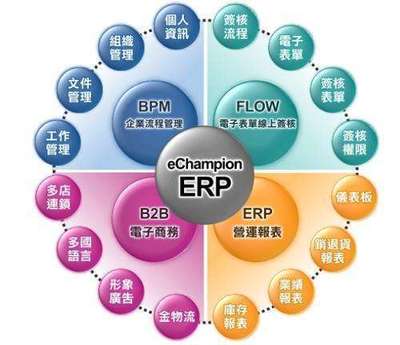 云計(jì)算ERP與傳統(tǒng)ERP項(xiàng)目 軟件開發(fā)的新篇章