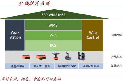 服務(wù)機(jī)器人 AI與5G融合驅(qū)動，催生軟件服務(wù)新品類