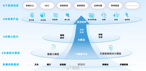 蜜度 以“專精特新”鑄AI垂直應(yīng)用核心競(jìng)爭(zhēng)力，于技術(shù)開(kāi)發(fā)“小切口”走出發(fā)展之路