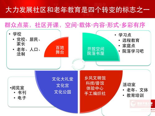 一圖讀懂｜互聯(lián)網(wǎng)時代開放教育走勢——以開放大學(xué)為例